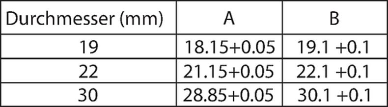Legende_MSM_MO_M12_Plattenausschnitt_Text