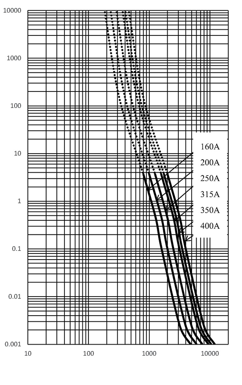 EKO11_160-400A_time_current_curve