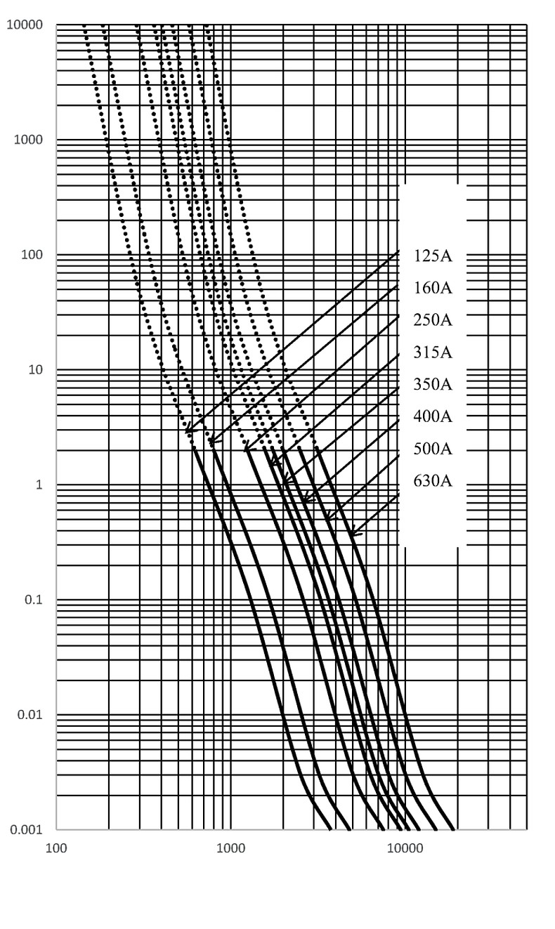 EKO12_125_630A_time_current_curve