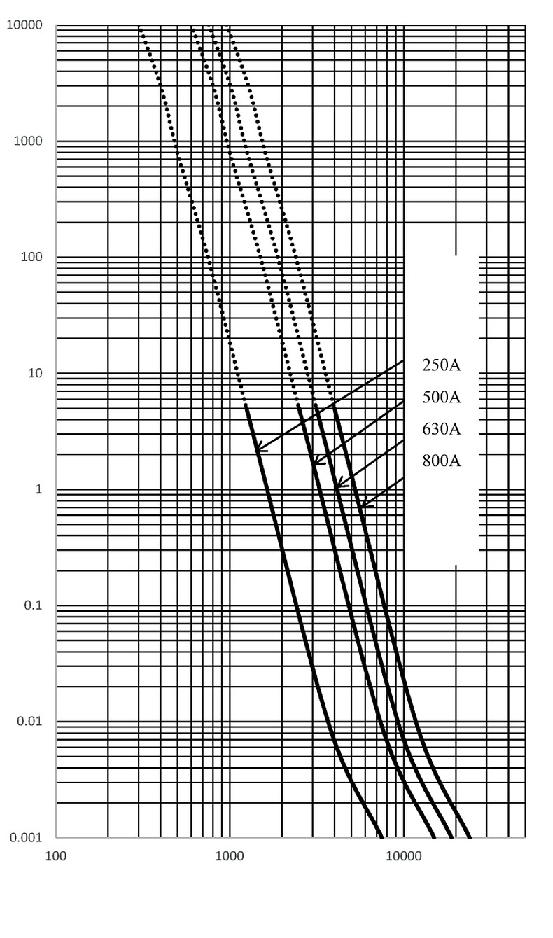 EKO13_250_800A_time_current_curve