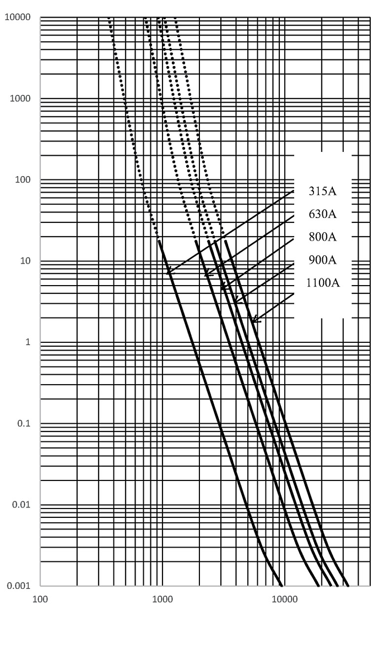 EKO14_315_1100A_time_current_curve