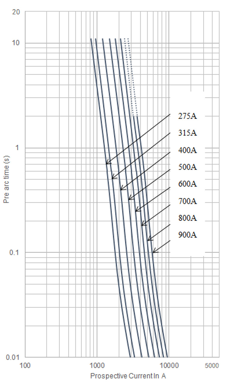 ALO59_5072-R_BOA_275-900A_1000V