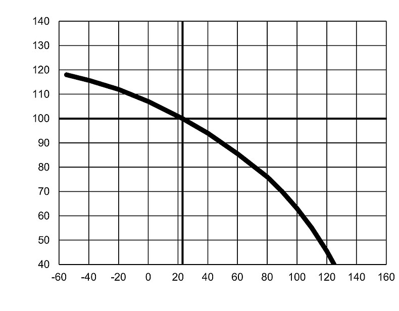 USI_1206_Derating_Curve