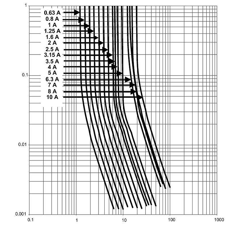 USE_2410_Time_Current_Curve