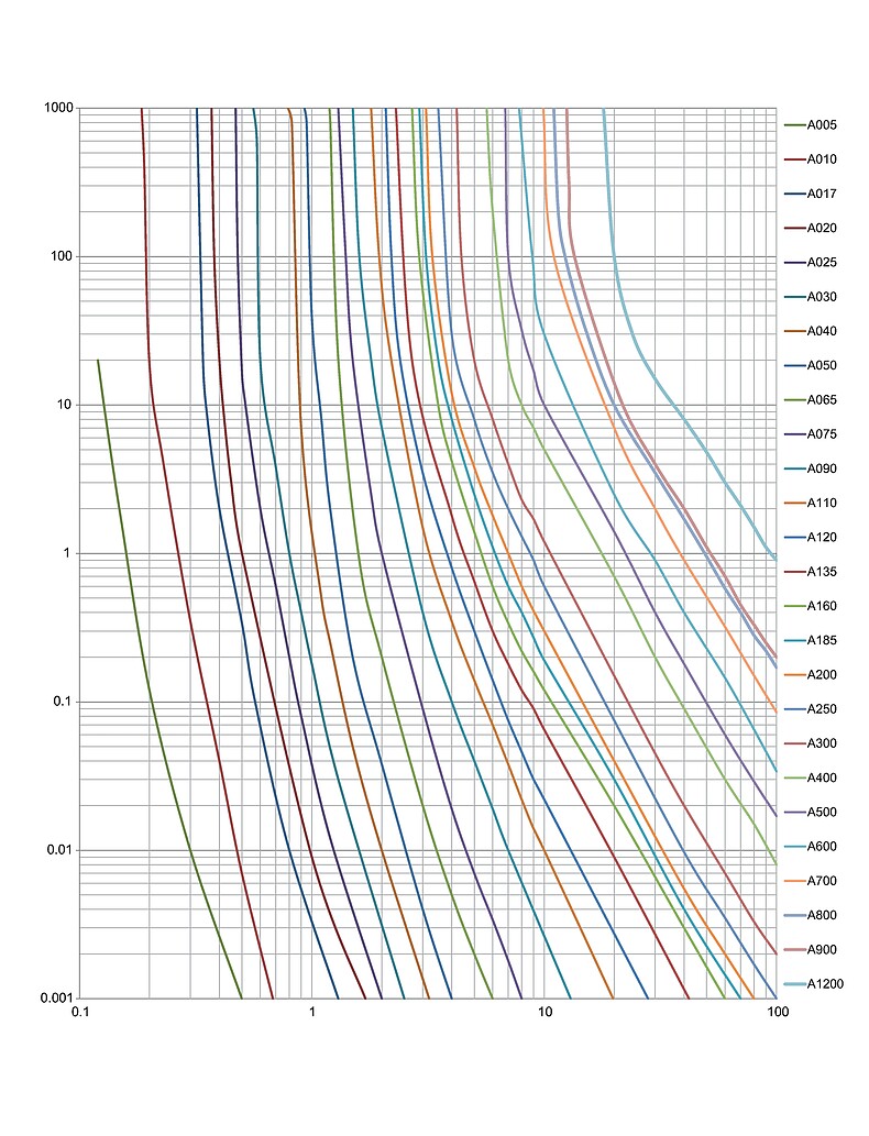 PFTA_Fault_current_chart