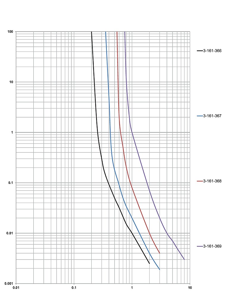 PFTL_0603_Fault_current_chart