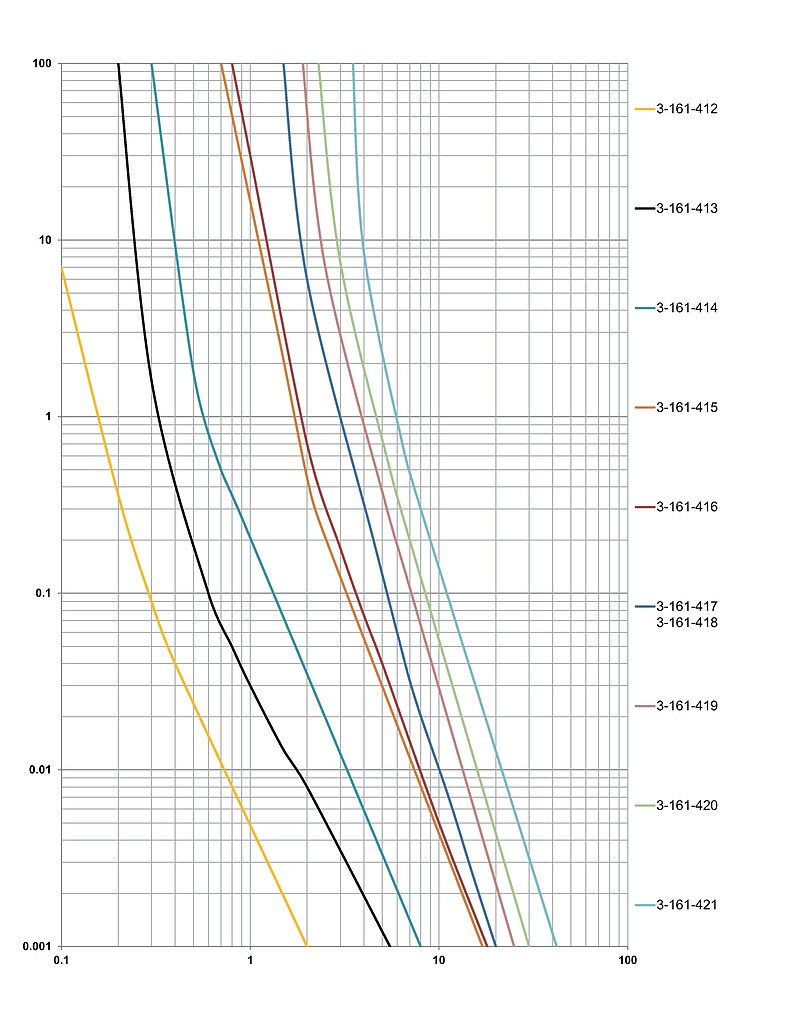 PFTL_1210_Fault_current_chart