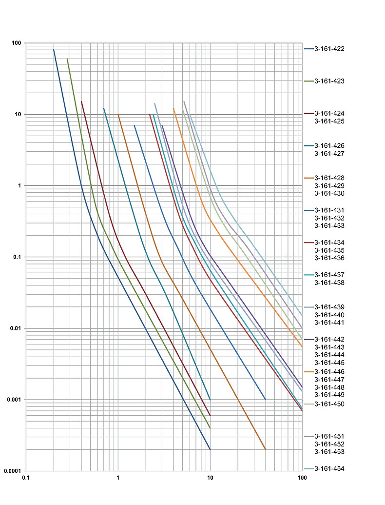 PFTL_1812_Fault_current_chart
