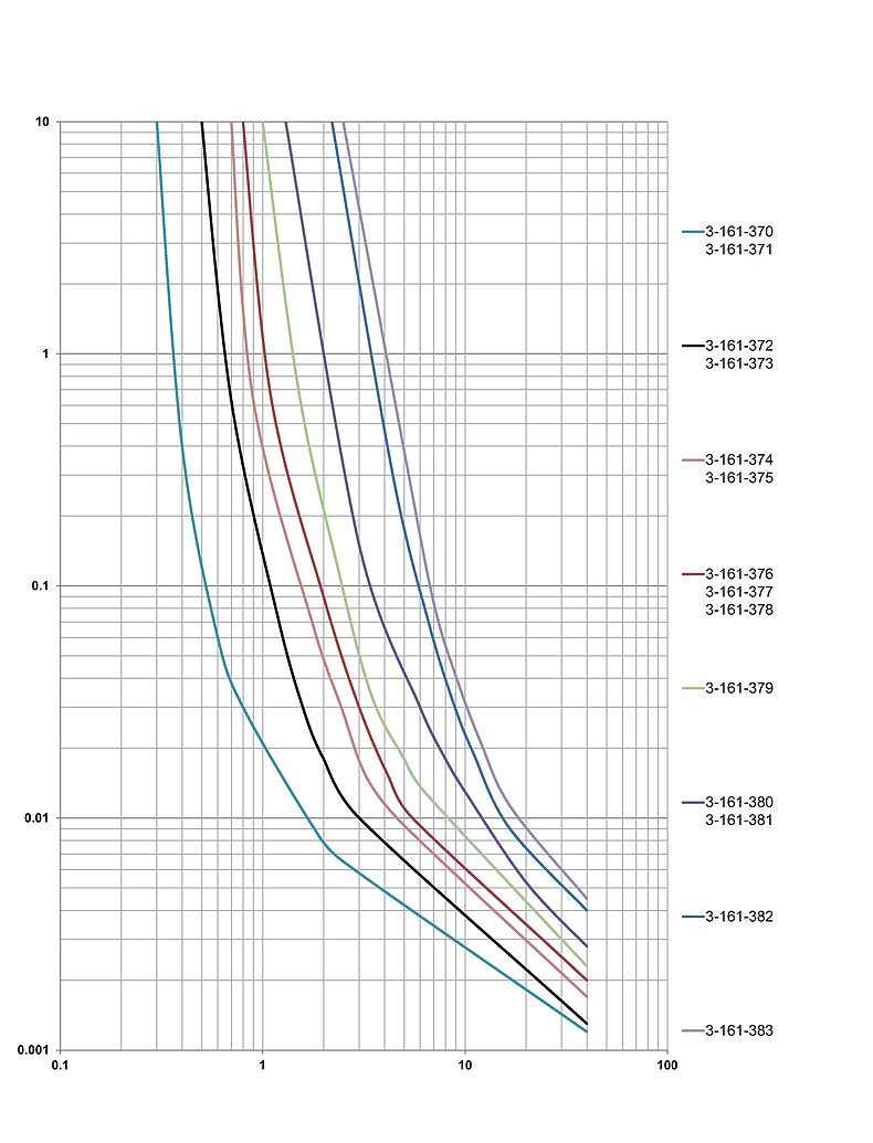 PFTL_0805_Fault_current_chart