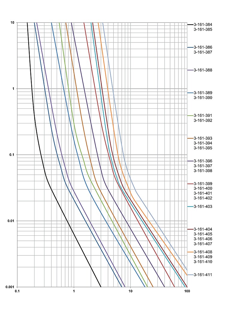 PFTL_1206_Fault_current_chart