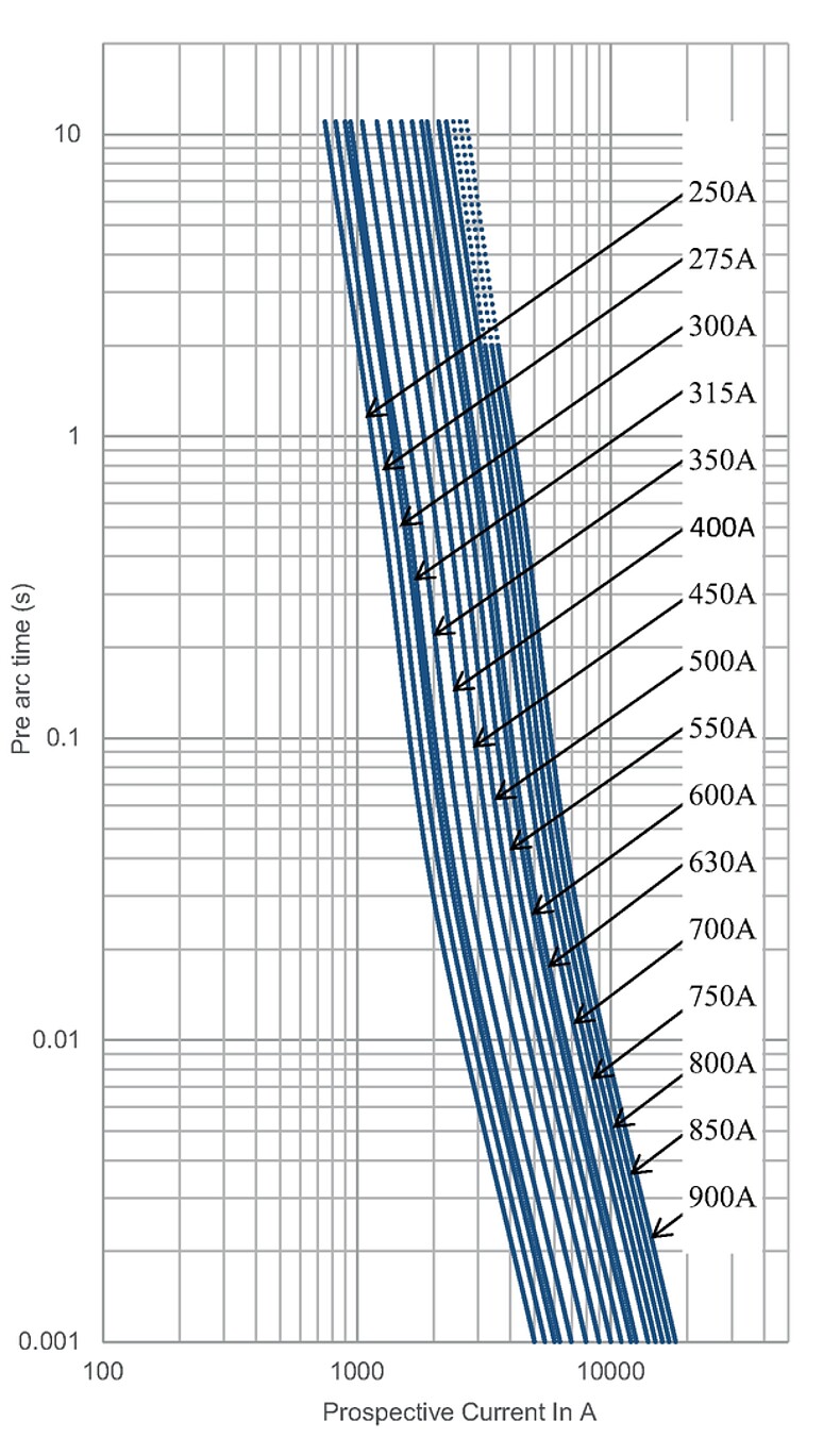 ALO58_5072-R_BOA_250-900A_750V