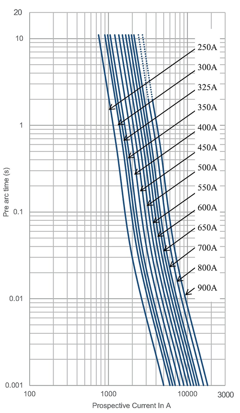 ALO59_5072-R_BOA_250-900A_1000V