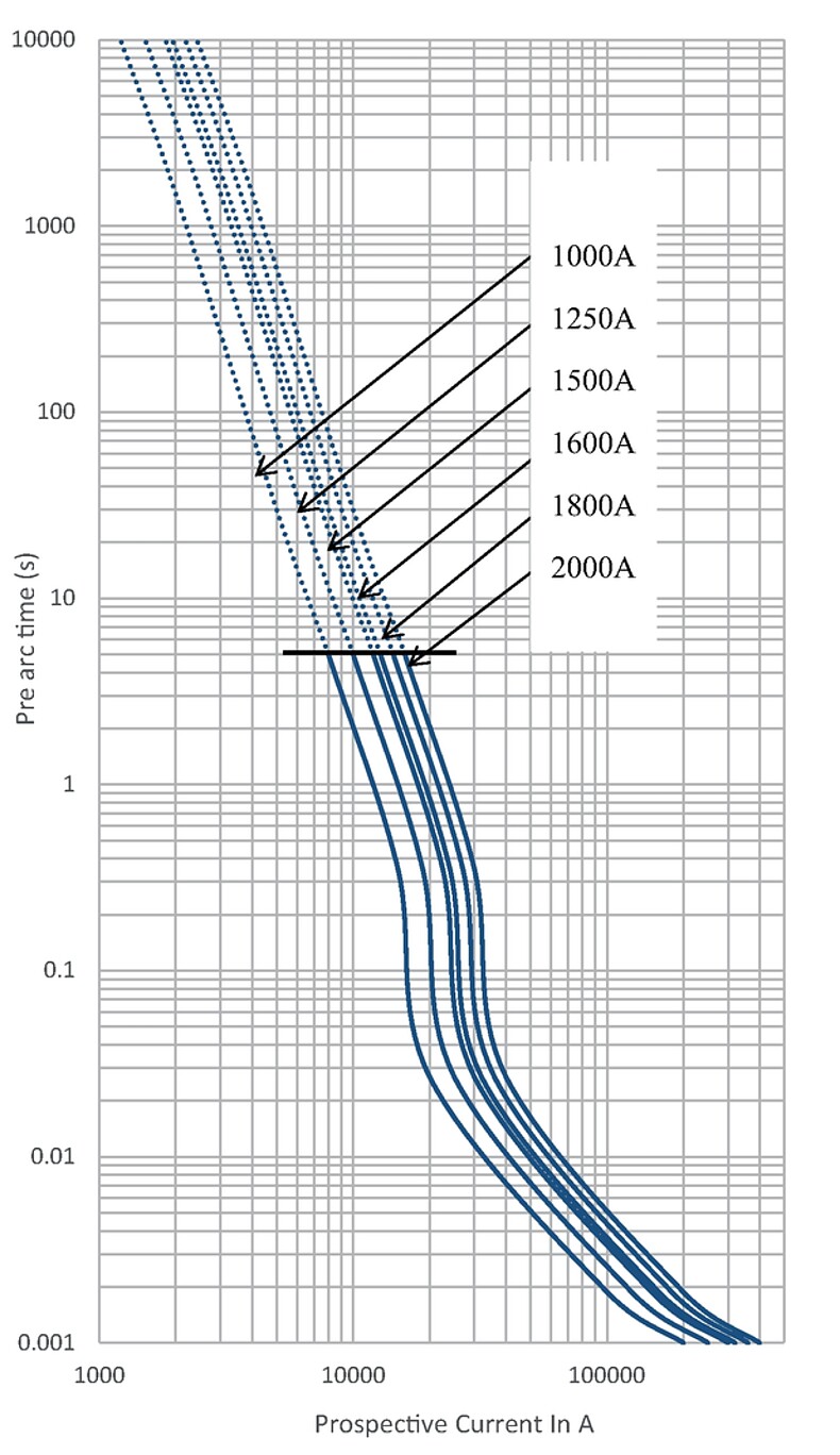 EKO44_1500VDC_1000-2000A_time_current_curve