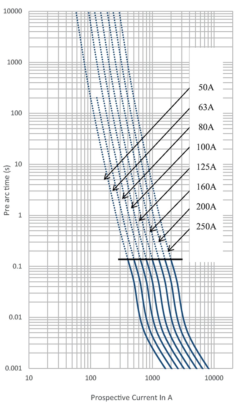 EKO85_1000VDC_50-250A_time_current_curve